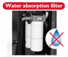 Water absorption